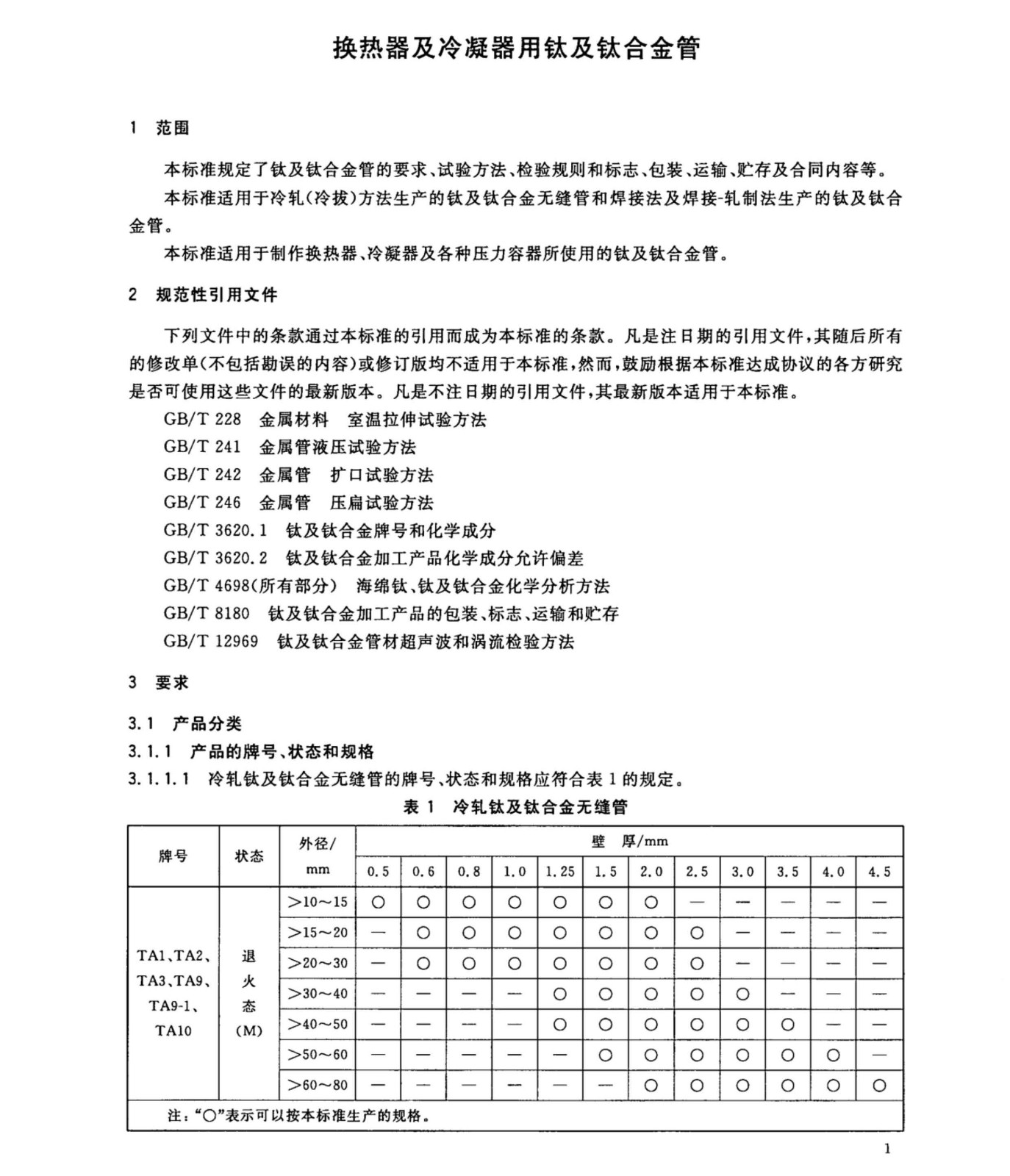 換熱器冷凝器壓力容器用鈦合金管國家標(biāo)準(zhǔn)GB/T 3625一2007